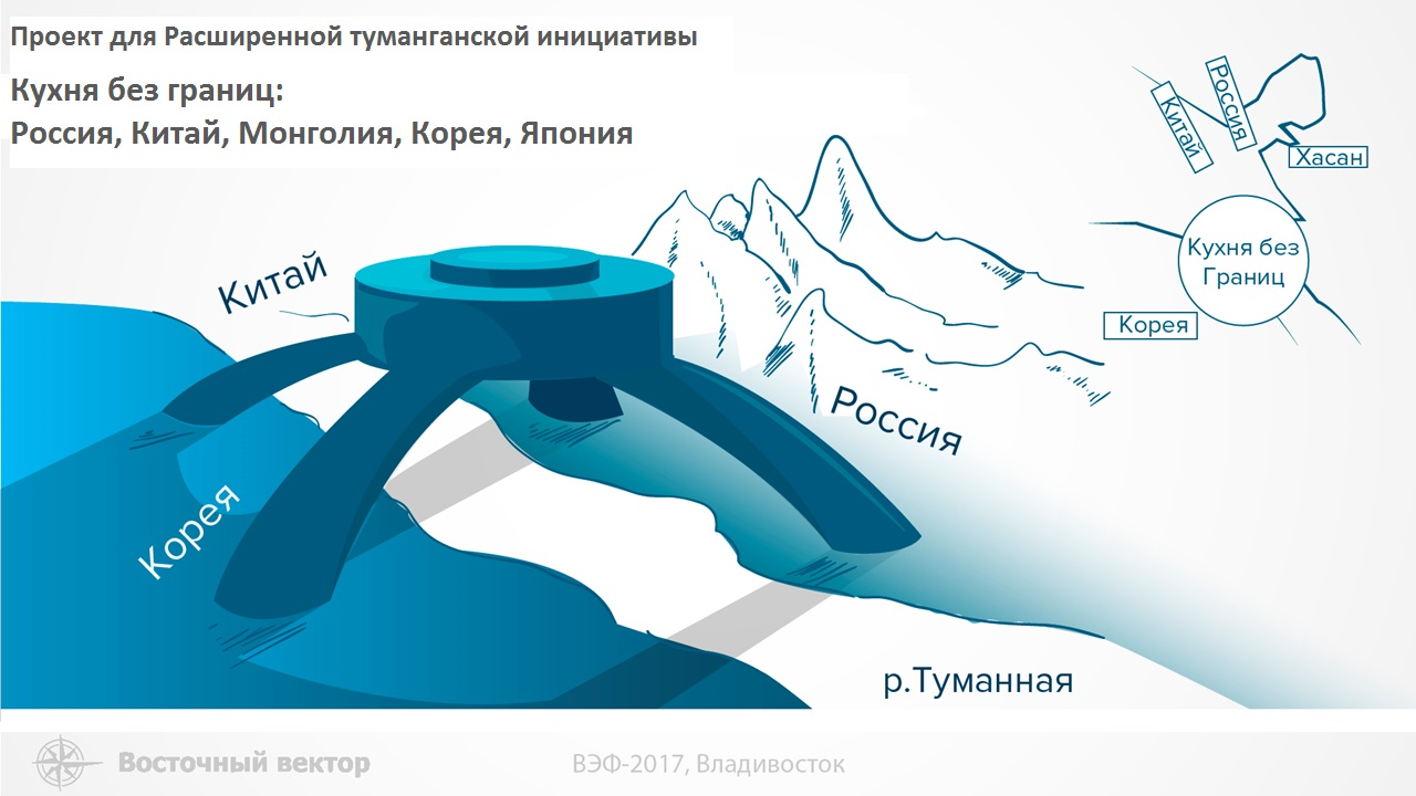 3.2. Бренд-кластер ЕАЭС. Кухня. Хасан здание